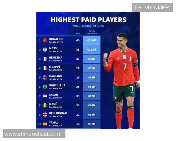 全球知名足球球星最新热度排行榜单一览与全面趋势解析